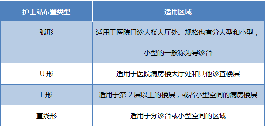 医疗家具