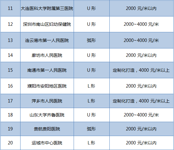 广州市仪美医用家具科技股份有限公司