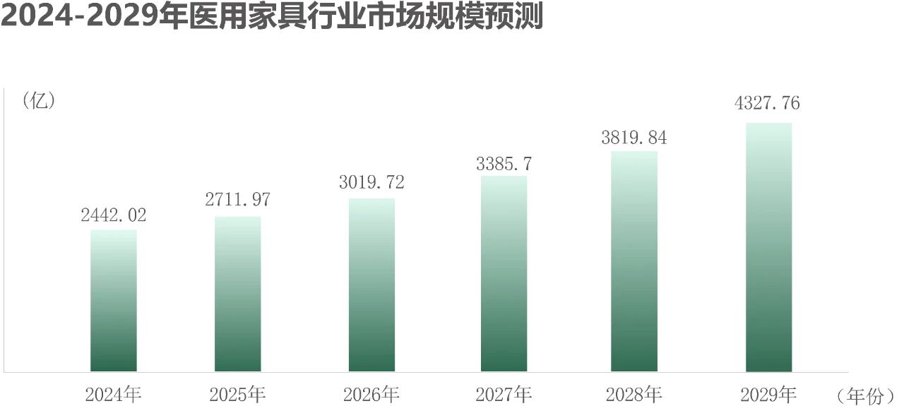 仪美医科